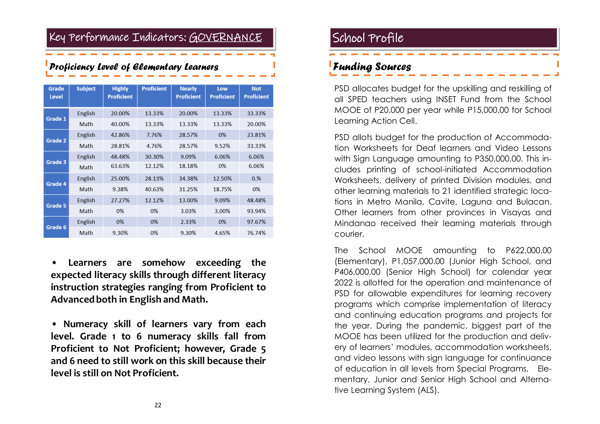 PSD_School-Report-Card_SY2021-2022_updated-07